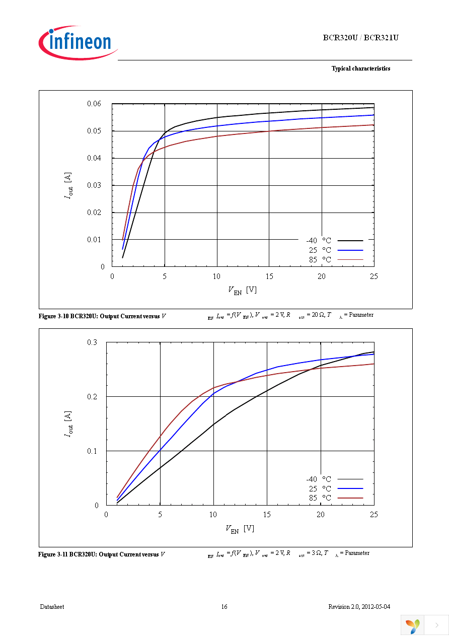 BCR 320U E6327 Page 16